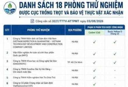 Việt Nam có thêm 18 phòng thử nghiệm nông sản xuất sang Trung Quốc