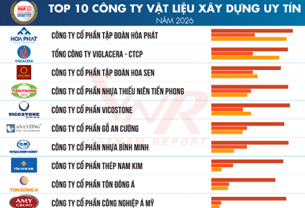 Vietnam Report công bố Top 10 & Top 5 Công ty Vật liệu xây dựng uy tín năm 2026