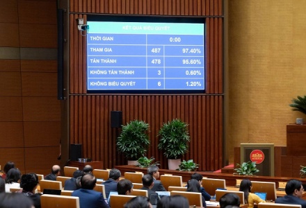 Quốc hội thông qua Nghị quyết thành lập thành phố Đồng Nai