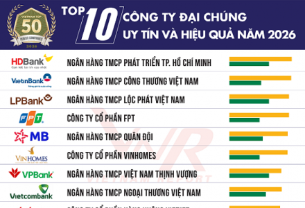 Vietnam Report công bố Top 10 Công ty Đại chúng uy tín và hiệu quả năm 2026