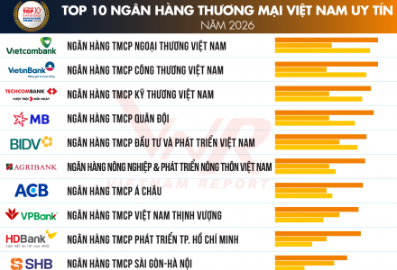 Vietnam Report công bố top 10 Ngân hàng Thương mại Việt Nam uy tín năm 2026