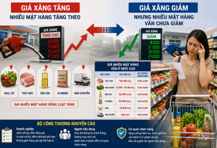 Giá xăng dầu giảm, hàng hóa cũng cần điều chỉnh giảm tương ứng