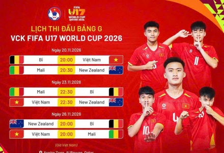 U17 Việt Nam hướng tới World Cup 2026: Thử thách lớn từ Bỉ, Mali và New Zealand
