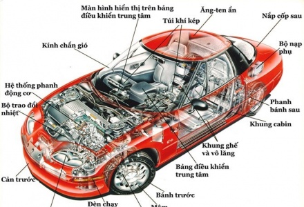 Những bộ phận trên ô tô có thể bạn không bao giờ phải thay