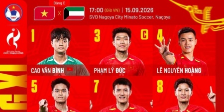 U23 Việt Nam chia điểm với U23 Kuwait ngày ra quân Asiad 2026