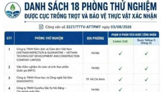 Việt Nam có thêm 18 phòng thử nghiệm nông sản xuất sang Trung Quốc