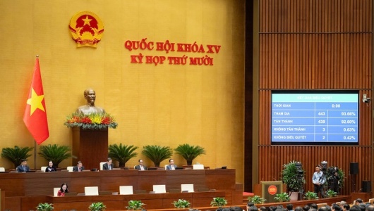 Quốc hội thông qua Luật Thuế thu nhập cá nhân (sửa đổi)