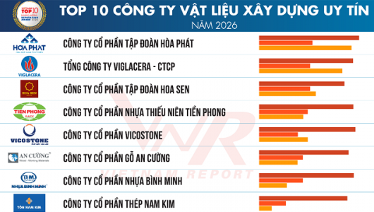 Vietnam Report công bố Top 10 & Top 5 Công ty Vật liệu xây dựng uy tín năm 2026