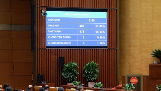 Quốc hội thông qua Nghị quyết thành lập thành phố Đồng Nai