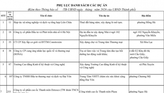 Hà Nội thu hồi 24 dự án chậm triển khai nhiều năm