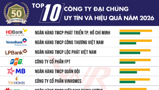 Vietnam Report công bố Top 10 Công ty Đại chúng uy tín và hiệu quả năm 2026