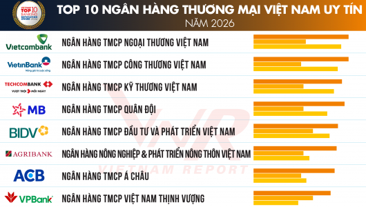 Vietnam Report công bố top 10 Ngân hàng Thương mại Việt Nam uy tín năm 2026