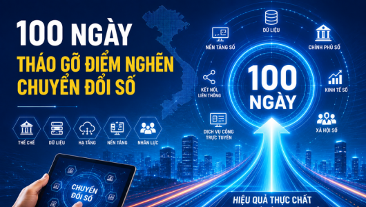 100 ngày cao điểm tháo gỡ điểm nghẽn chuyển đổi số: Tạo chuyển biến thực chất, đưa Nghị quyết 57 vào cuộc sống
