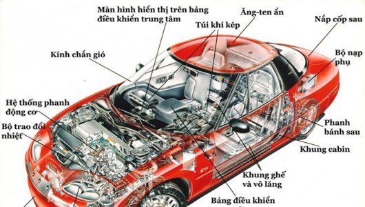 Những bộ phận trên ô tô có thể bạn không bao giờ phải thay