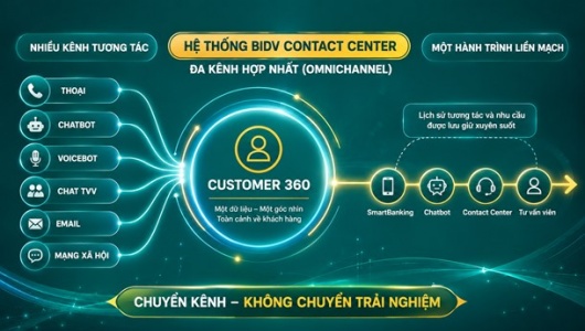 BIDV cá nhân hóa trải nghiệm khách hàng