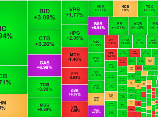 Chứng khoán Việt tưng bừng ngay sau Tết