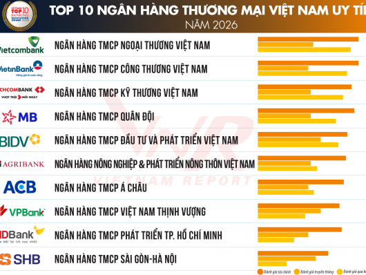Vietnam Report công bố top 10 Ngân hàng Thương mại Việt Nam uy tín năm 2026